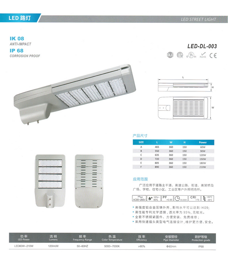 LED灯具